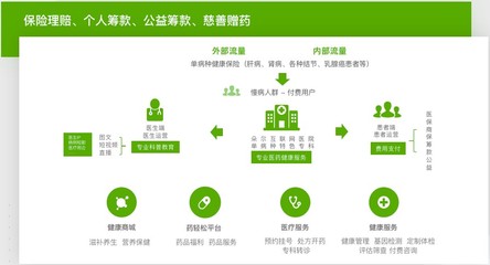 輕松集團旗下輕松保嚴選 深耕健康險賽道，以嚴選品質與營養健康咨詢鑄就用戶信賴